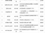 关键绩效指标(关键绩效指标有哪些)